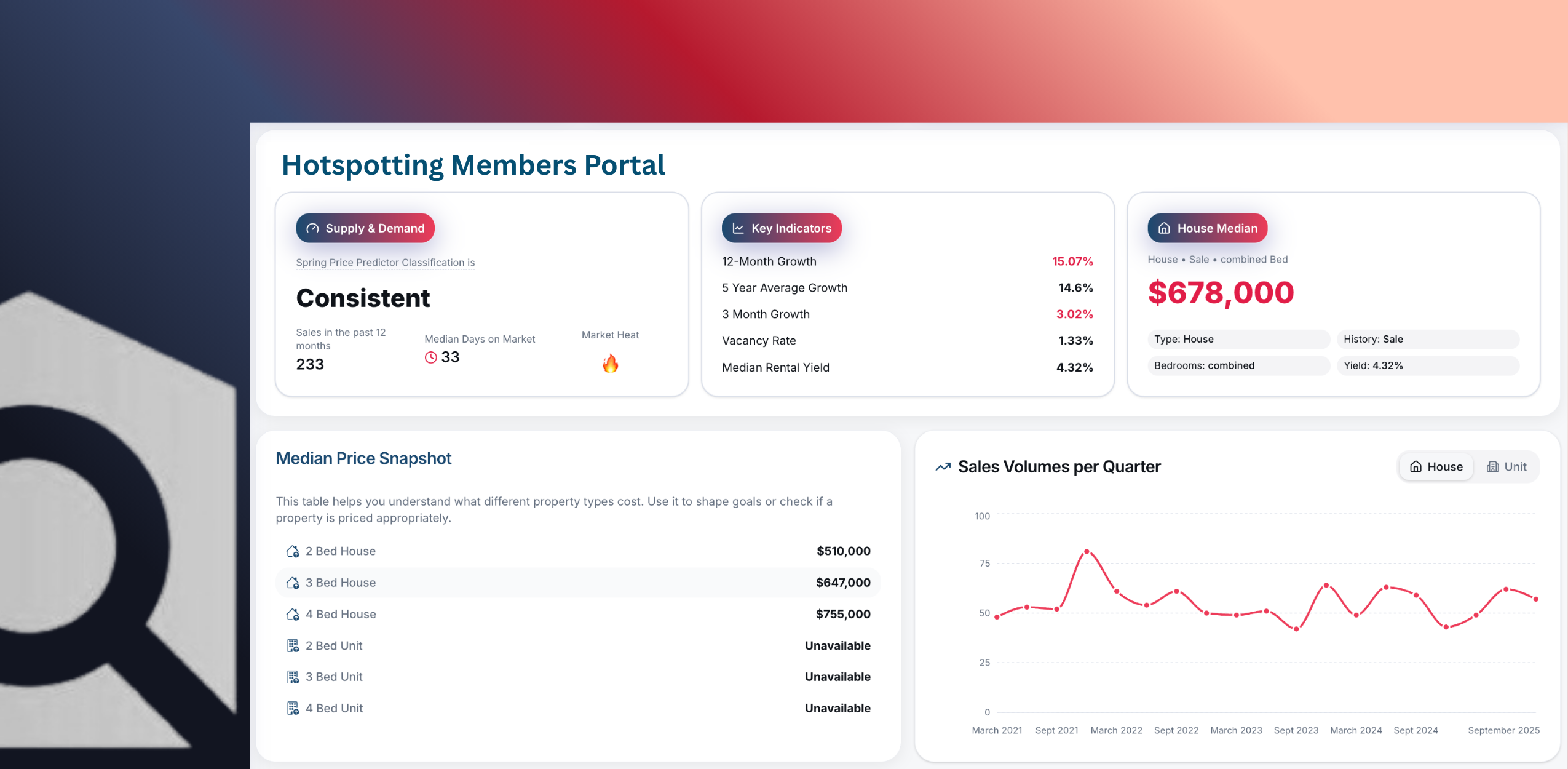 Memberships